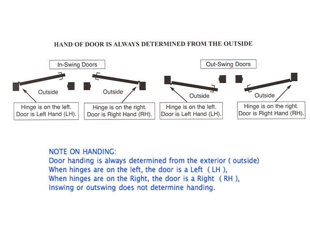 Petal Style Handle Set for Active / Non-Keyed Andersen Door