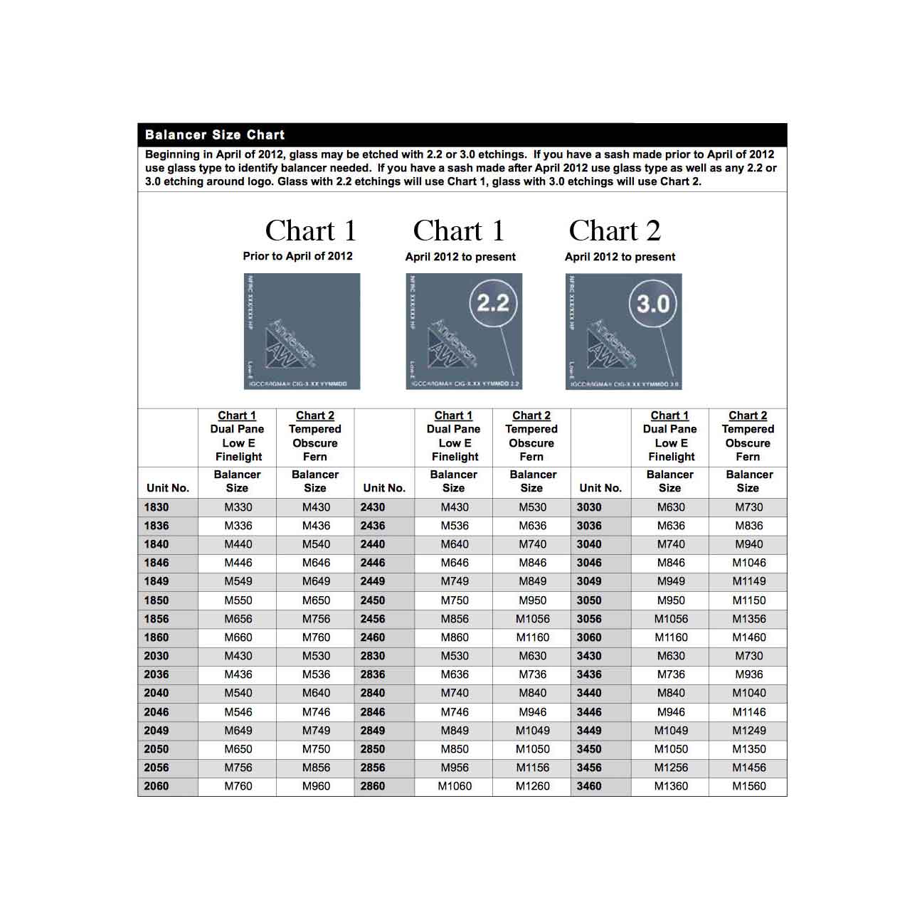 Andersen 200 Series Tilt-Wash Double Hung Window Sash / Chan