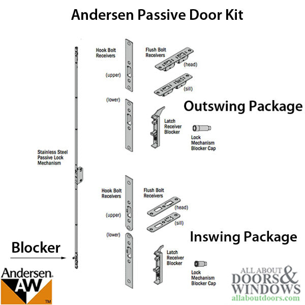 Andersen Multipoint Lock, Passive OUTSWING Door FWH611 Replac