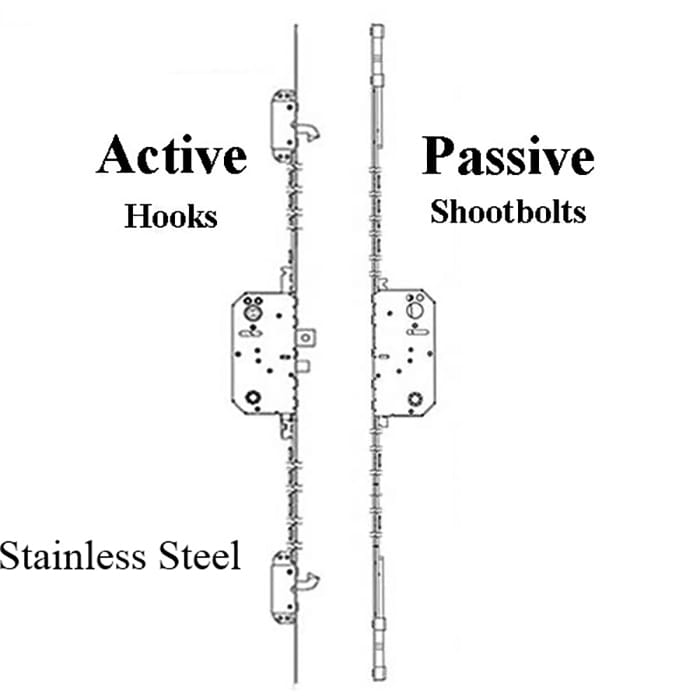 Andersen Multipoint Lock, FWH68 Passive - Stainless