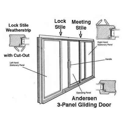 Andersen Perma-Shield 3-Panel Gliding Door - LH Operating Lock Stile Weatherstrip