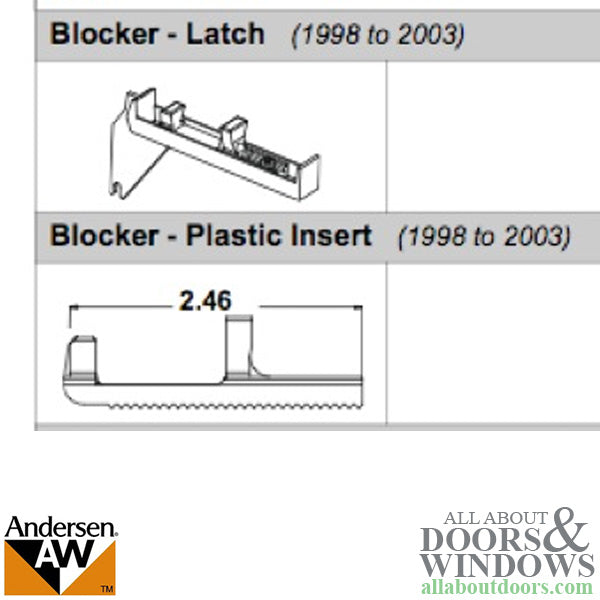 Andersen Frenchwood Outswing Blocker Insert, Plastic - Black