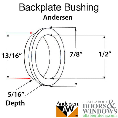 Bushing Screw Pack 1/2 Diameter. Handle, Andersen Newbury S