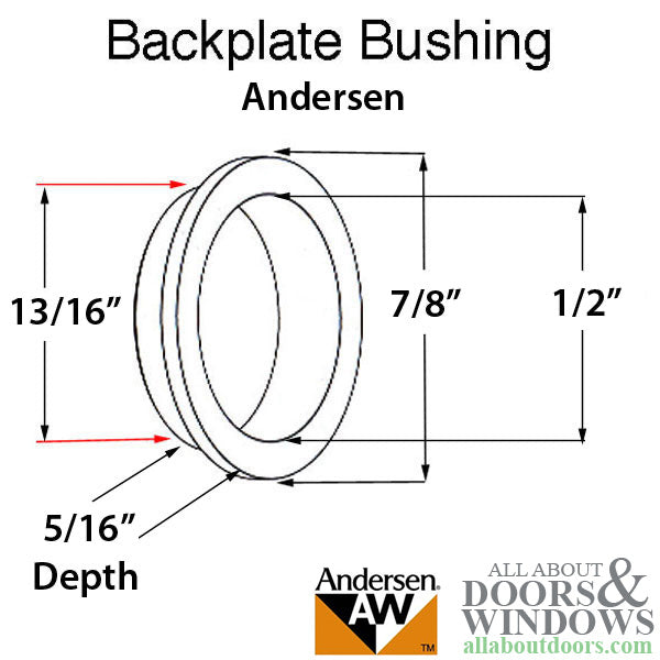 Bushing Screw Pack 1/2 Diameter., Andersen Newbury Series -