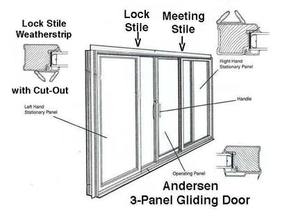 Channel, Andersen Primed wood Gliding Door 8/12 Operating