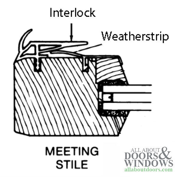 Andersen Interlock Weatherstrip - Wood Gliding