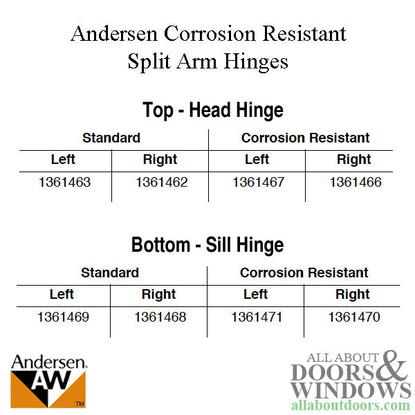 Andersen Corrosion Resistant Left Hand Sill Hinge, 20 Inch Opening