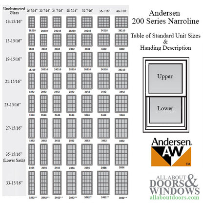 Andersen Windows - Perma-Shield Narroline Counter Balancer,