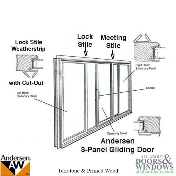 Discontinued Andersen Interlock Weatherstrip - Primed Glidin