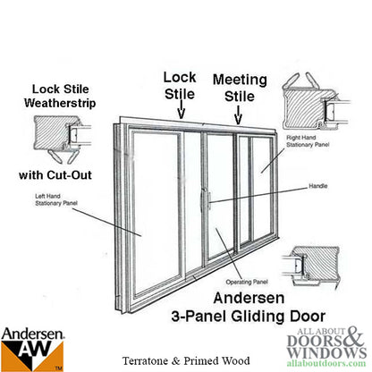 Discontinued Andersen Interlock Weatherstrip - Primed Glidin